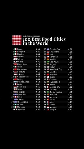 🌍 TOP 100 BEST FOOD CITIES IN THE WORLD 🌟 | TasteAtlas Awards 2023/24 🍴😋"