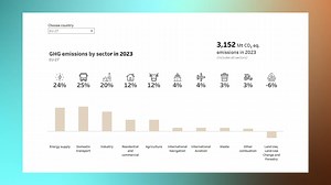 1.4K views · 32 reactions | Europe is on a clear path of...