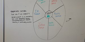 Alien Ecosystems 2022