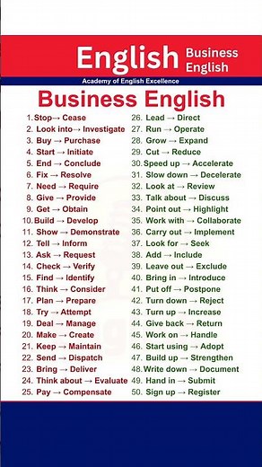 50 Business English Words to Sound Professional Instantly | Stop Saying “Buy” Say “Purchase”