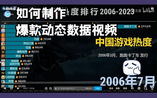 爆款动态数据视频，做起来竟然这么简单！
