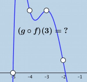 Quiz: Composition of Functions (Graph & Table)