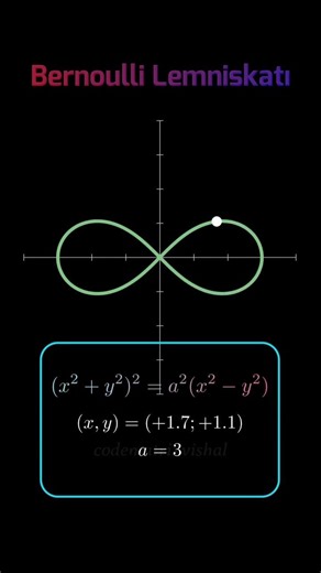 Lemniscate Explained Infinity Curve Equation Visualization Bernoulli Geometry Math Art 2026