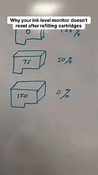 Unlock the Secrets to Your Printer's Ink Monitor!