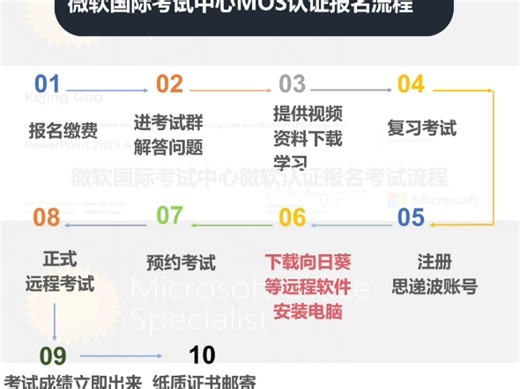 香港学员高分通过MOS 365Excel Expert英文考试科目：MOS 365Excel Expert备考时长：1个星期考试成绩：918/1000