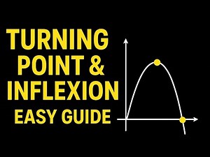 Turning Point of a Curve & Point of Inflexion