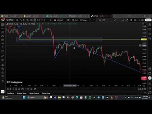 Propulsion Block Indicator MT4 & MT5 - ICT Propulsion Block Strategy – Smart Money Price Imbalances