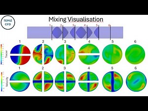 Helical Static Mixer Simulation w/ OpenFOAM