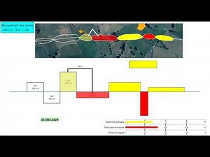 Planifier et visualiser le MOUVEMENT DE TERRE plus facilement avec Phase Manager.