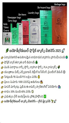 How to Start a Biodegradable Plastic Bags Manufacturing Business - Eco Friendly Business