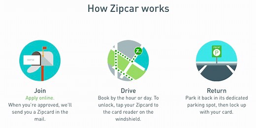 How Does Zipcar Work? [A Beginner’s Guide to Zipcar]