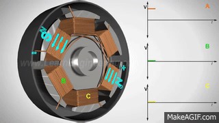 Brushless DC Motor, How it works ? on Make a GIF