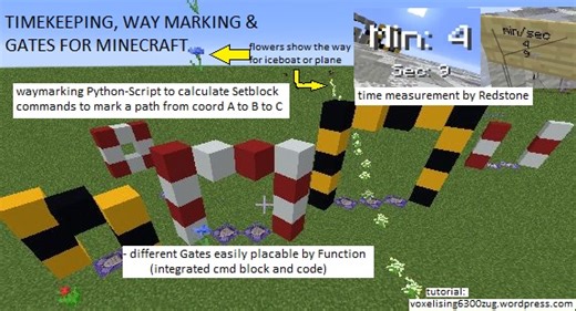 Race Timekeeping, Waymarking and Gates Minecraft Data Pack