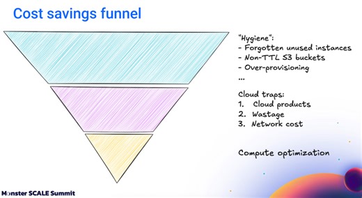 ShareChat hit a billion features per second, then it had to make it 10x cheaper