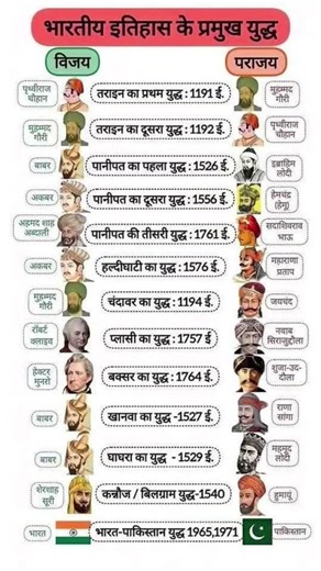 #motivation #motivational #shayari #maths #lucent #civilservicemotivation #gsgeneral #civilservice