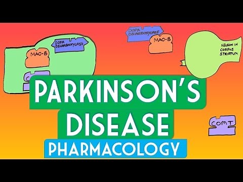 Parkinson's disease pharmacology - Soton Brain Hub