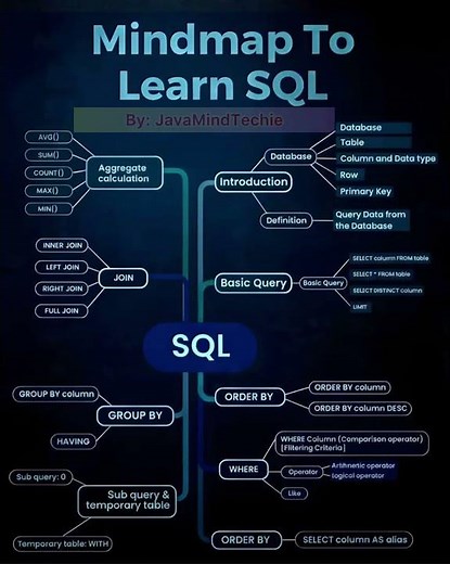 How to become an Expert in SQL|#interviewquestions