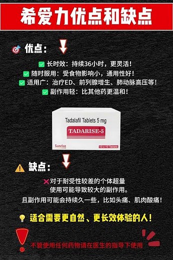 💊 他达拉非（希爱力/犀利士）优缺点大揭秘！你适合用吗？#希爱力 #犀利士 #他达拉非 #ED治疗 #男性健康 #Cialis #勃起功能障碍 #三哥药谈