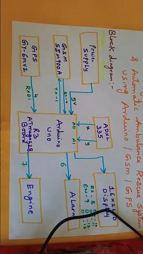 INTELLIGENT VEHICLE ACCIDENT DETECTION & AUTOMATIC AMBULANCE RESCUE SYSTEM USING ARDUINO / GSM/ GPS