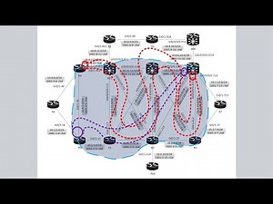 MPLS TE (Traffic Engineering) Basics (Spanish)