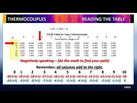 THERMOCOUPLES PART 3