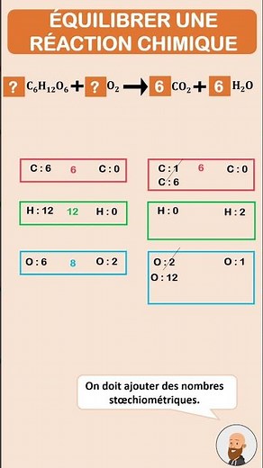 Équilibrer une équation chimique en 1 minute