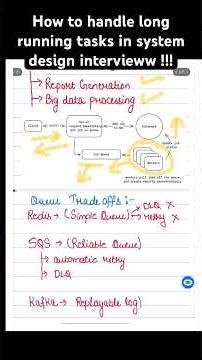 How to handle long running tasks in system design interview 🎉🎉 #java #systemdesigninterview