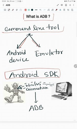 What Is ADB in Android?