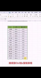 excel快速轉換表格#干貨分享 #實用excel表格技巧 #新手excel表格教程 #會計懂會計 #excel技巧教學 | 辦公技巧線上課程