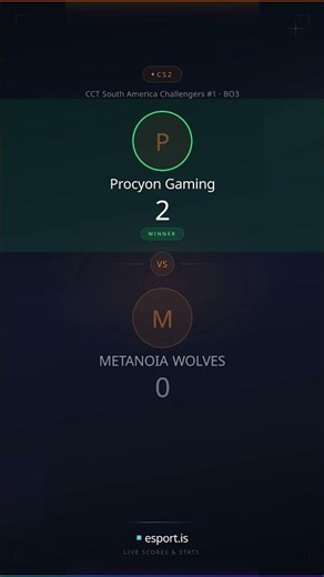 Procyon Gaming vs METANOIA WOLVES 2–0 RECAP #CS2 #ProcyonGaming #METANOIAWOLVES #CCT #Shorts #Esport