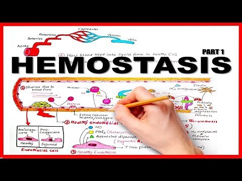 HEMOSTASIS/BLOOD CLOTTING MECHANISM (part 1)--Natural Anticoagulants