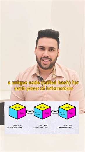 Hey Tech Folks! Today, we learn the purpose of using hash functions in blockchain? Stay with us for blockchain-related videos . . . #blockchain #HashFunction #LBM #blockchaindevelopment | LBM Solutions Pvt Ltd