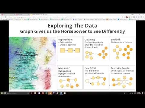 Using Graph + Machine Learning to Optimize Logistics in Supply Chain