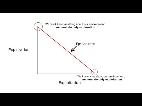 Epsilon Greedy strategy in Deep Q Learning