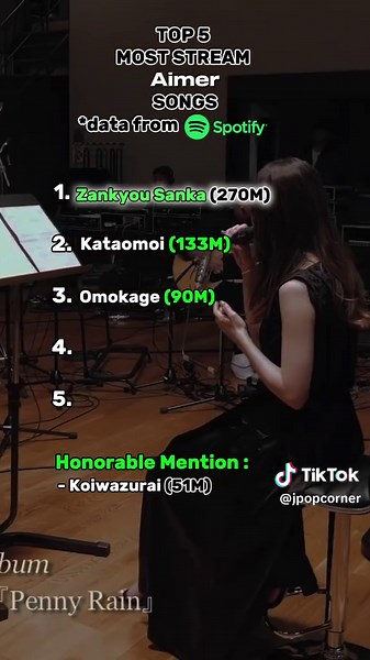 Top Aimer Songs for Anime Fans