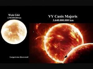 Comparison Of The Entire Universe With Sizes. Planets, Stars, Nebulas, Galaxies And Clusters.