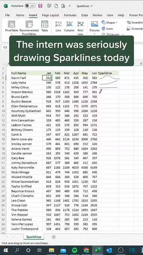 1.3K views · 12 reactions | Sparklines #excel #exceltips #exceltraining #exceltricks #exceltutorial | LEARN MORE | Facebook