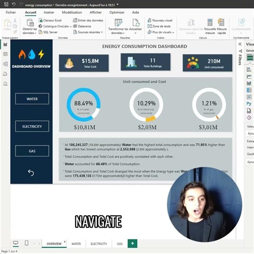 ENERGY MANAGEMENT DASHBOARD | POWER BI