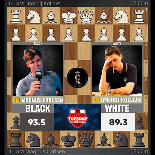 Magnus Carlsen Squeezes and Strikes! A Deadly Knight Fork Ends Kollars’ Chances - Titled Tuesday Grandprix 2025, Round 08 | Chess Infinity