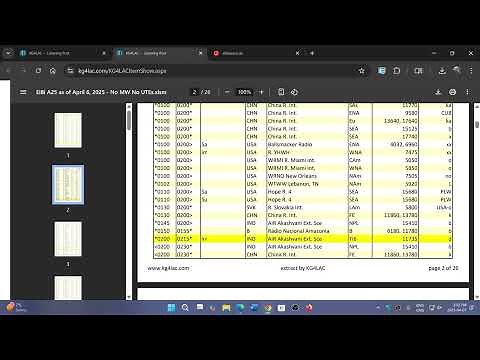 English Language only schedules for Shortwave broadcasts with and without Utilities