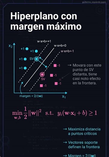 ¿Por qué SVM busca el máximo margen y cómo el kernel separa en “dimensiones infinitas”? Te doy la regla práctica para saber cuándo SVM gana. #DataScience #MachineLearning #SVM #KernelTrick #IA