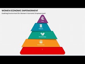 Women Economic Empowerment Animated PPT Slides