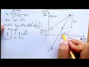 Third order nonlinearity of RF Amplifier