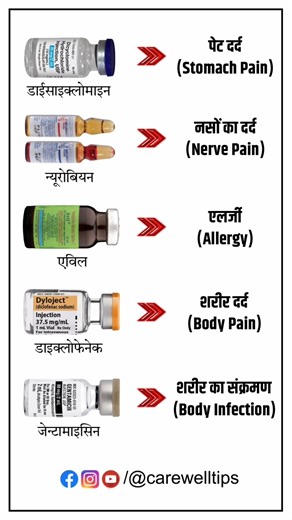 Top 5 Common Injection Uses | Injection Benefits #medical #injection