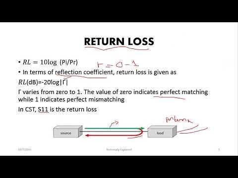 Fundamental parameters of antenna|Return loss| S11 |Antenna Basics lesson-4