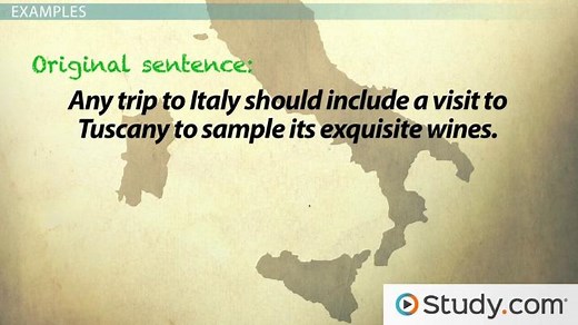 Paraphrasing | Definition, Steps & Examples