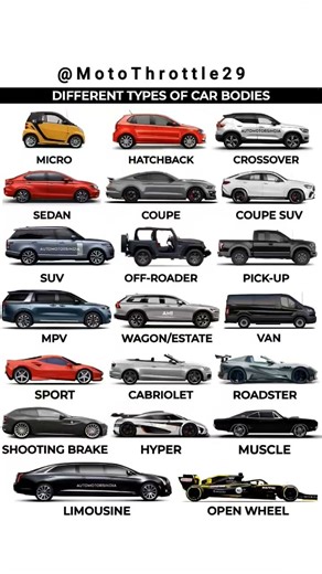🚗 Different Types of Car Bodies Explained | From Hatchback to Hypercar 🔥