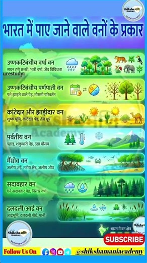 भारत में पाए जाने वाले वनों के प्रकार #typesofforestinindia