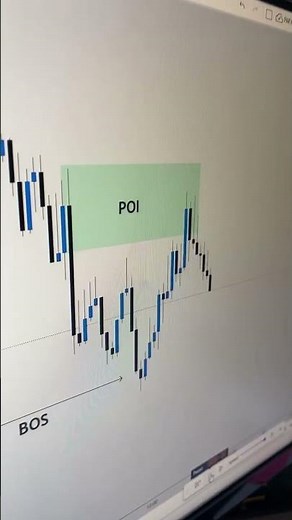 Break of Structure & Return To Point of Interest