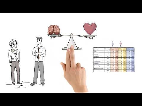 ⌛📊✏Nutzwertanalyse einfach erklärt - Erklärung, Kriterien, Beispiel, Durchführung